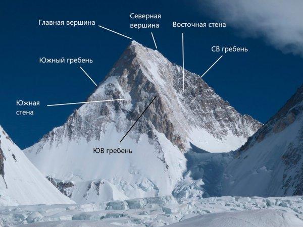 Gasherbrum IV, Dmitry Golovchenko, Sergey Nilov - Gasherbrum IV. Au centre de la photo, la formidable crête SE encore vierge