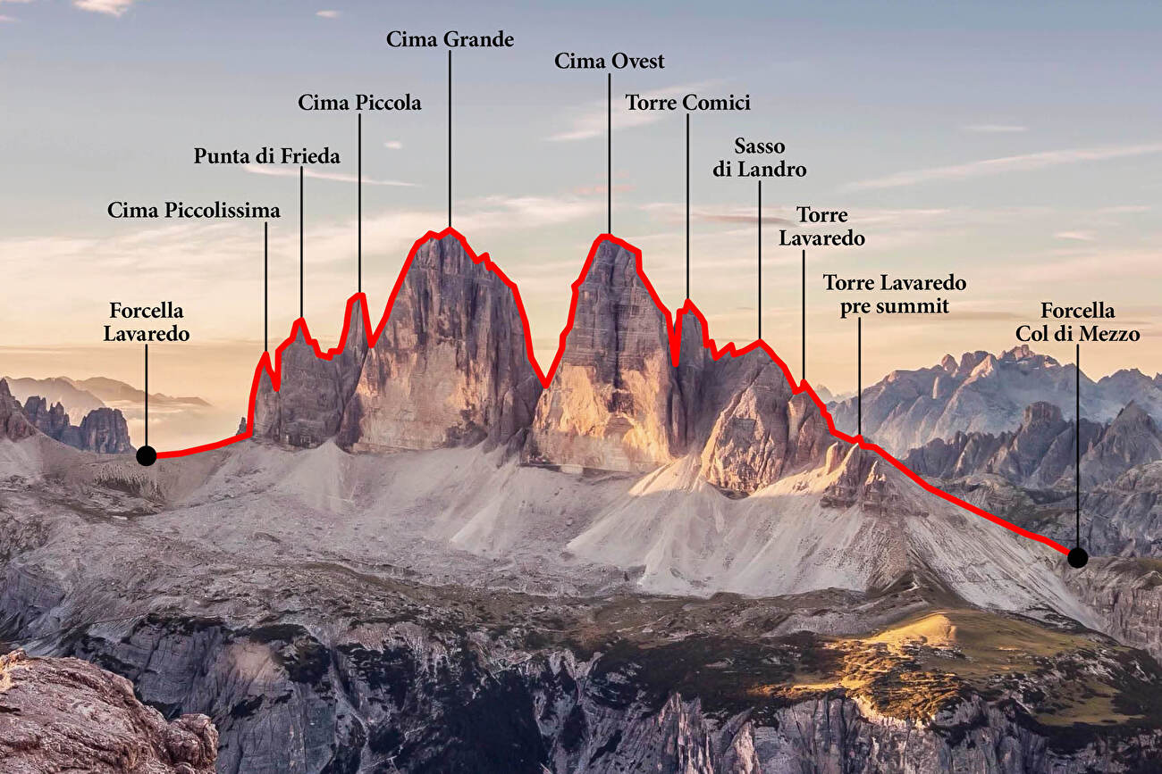 Tre Cime Enchainment Integral - Micha Rinn et Christian Bickel terminent leur première traversée Skyline