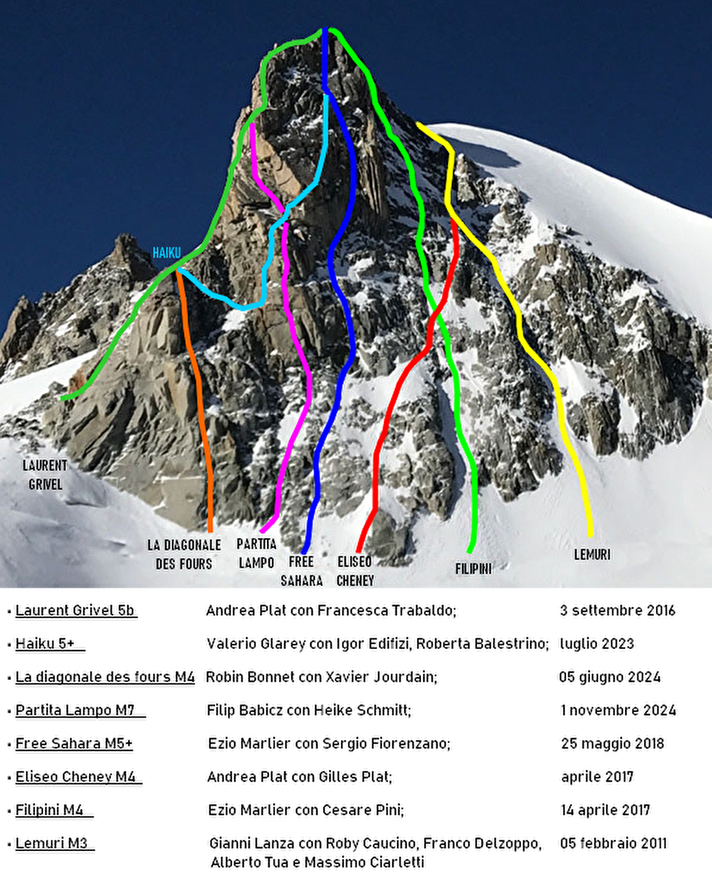 Petit Flambeau, Mont Blanc, Filip Babicz, Heike Schmitt - The mixed climbs on Petit Flambeau, Mont Blanc massif