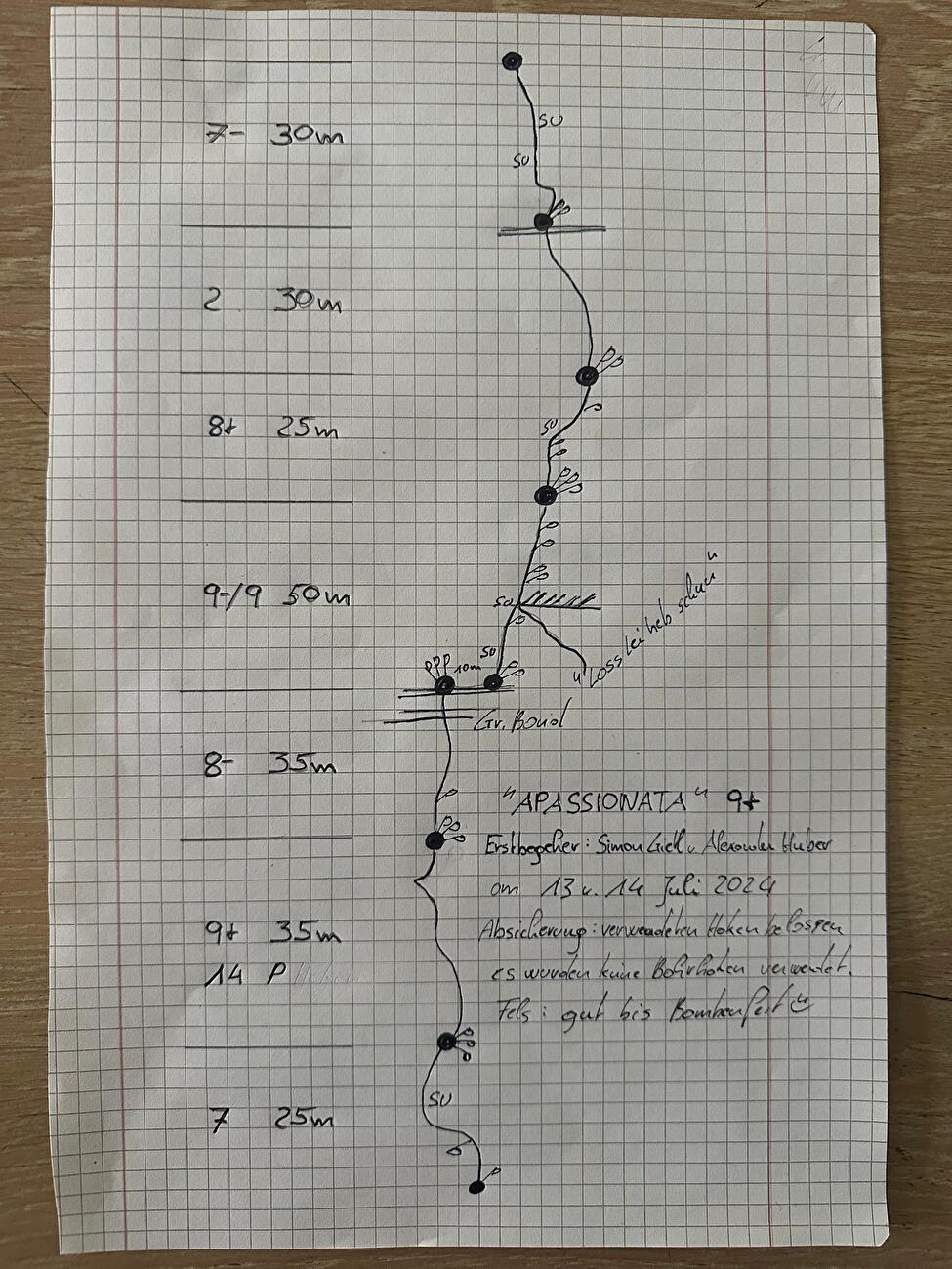 Apassionata Heiligkreuzkofel Dolomites, Simon Gietl, Alexander Huber - Le topo de 'Appassionata' sur Heiligkreuzkofel / Sass Dla Cruss, Dolomites. Première ascension: Simon Gietl, Alexander Huber 13,14 / 07/2024. FFA: Gietl, Huber 25/08/2025