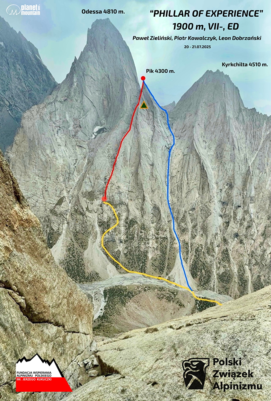 Ak-Sup Valley, Pamir Alay, Kirghizstan, Leon Dobrzański, Piotr Kowalczyk, Paweł Zieliński-the Route Line de `` Phillar of Experience '' sur Pik 4300 dans la vallée d'Ak-Su, Pamir Alay, Kyrgyzstan (Leon Dobrzański, Pamirr Kowalczyk, Paweł Zieliński 20-21/08/2025) Ak-Sup Valley, Pamir Alay, Kirghizstan, Leon Dobrzański, Piotr Kowalczyk, Paweł Zieliński-the Route Line de `` Phillar of Experience '' sur Pik 4300 dans la vallée d'Ak-Su, Pamir Alay, Kyrgyzstan (Leon Dobrzański, Pamirr Kowalczyk, Paweł Zieliński 20-21/08/2025)