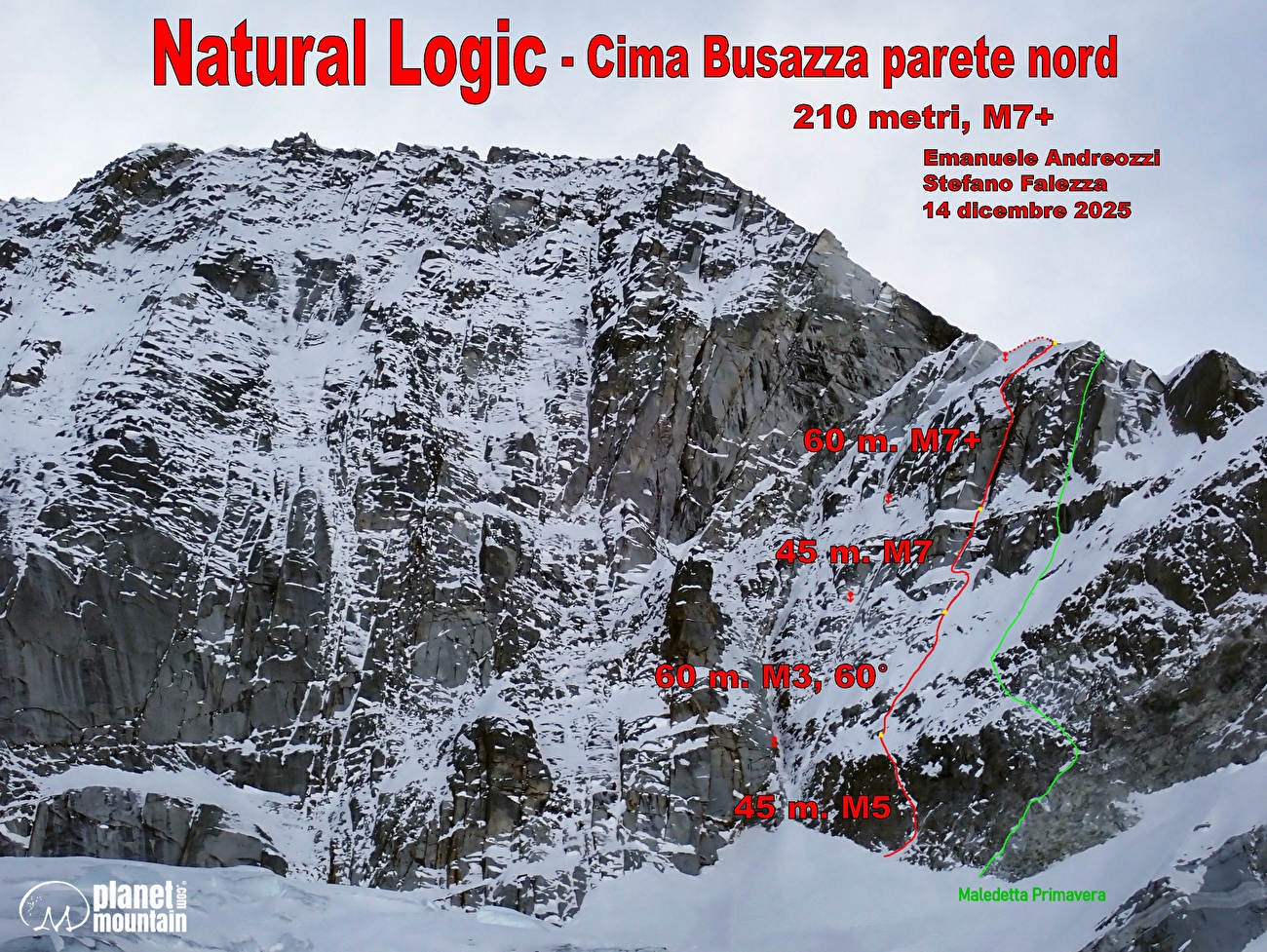 Cima Busazza Presanella, Natural Logic, Emanuele Andreozzi, Stefano Falezza - Le topo de 'Natural Logic' sur Cima Busazza, Presanella (Emanuele Andreozzi, Stefano Falezza 14/12/2025) Cima Busazza Presanella, Natural Logic, Emanuele Andreozzi, Stefano Falezza - Le topo de 'Natural Logic' sur Cima Busazza, Presanella (Emanuele Andreozzi, Stefano Falezza 14/12/2025)