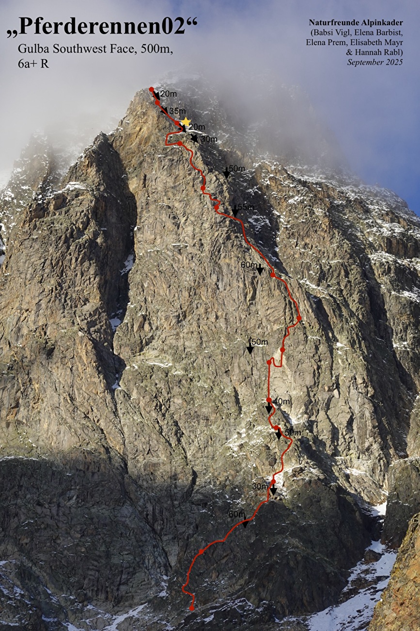 Mont Gulba, Elena Barbist, Elizabeth Mayor, Elena Prem, Hannah Rab, 09/2025) Mont Gulba, Elena Barbist, Elizabeth Mayor, Elena Prem, Hannah Rab, 09/2025)