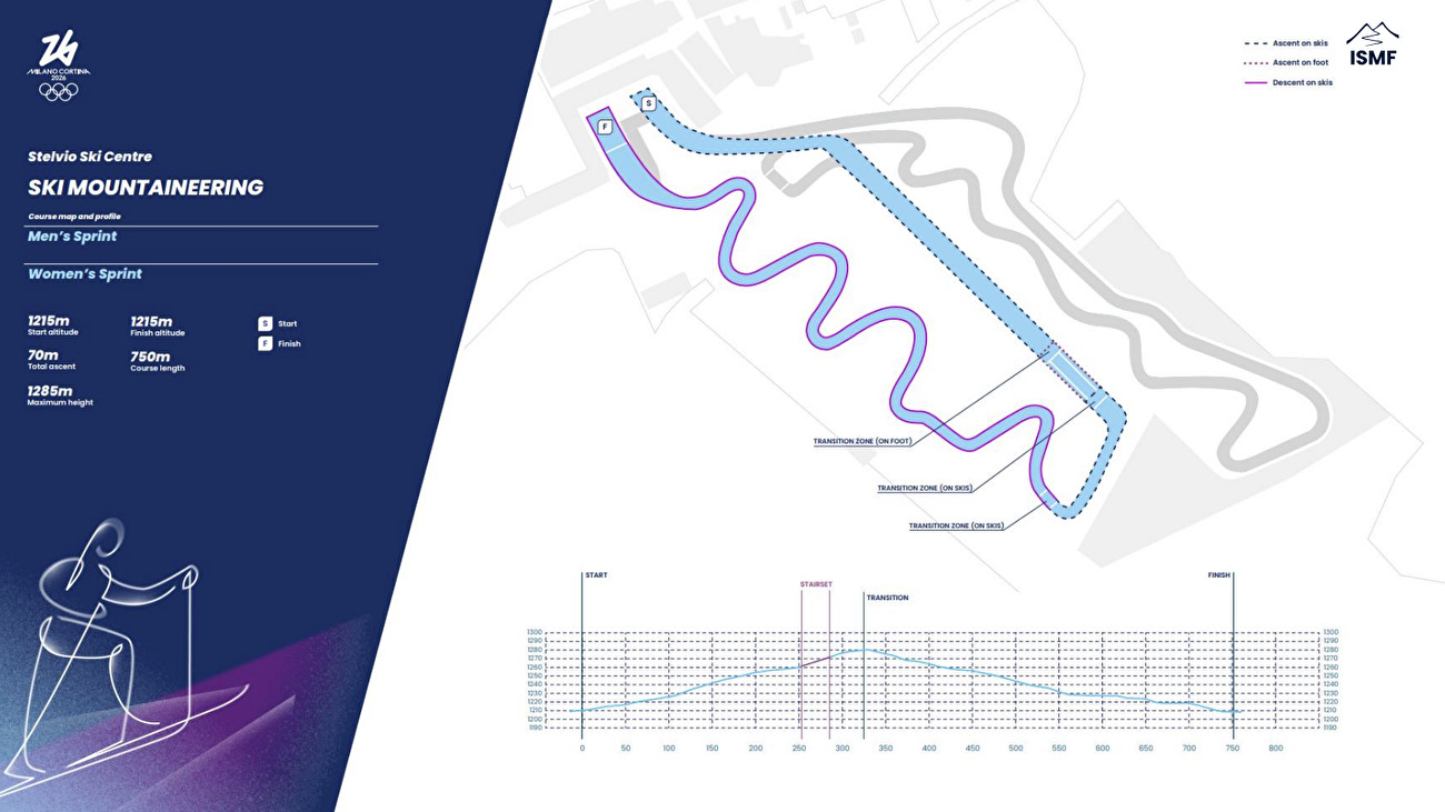 Ski alpinisme, Jeux Olympiques de Milan Cortina 2026 - Le parcours de ski alpinisme sprint aux Jeux Olympiques d'hiver de Milan Cortina 2026 Ski alpinisme, Jeux Olympiques de Milan Cortina 2026 - Le parcours de ski alpinisme sprint aux Jeux Olympiques d'hiver de Milan Cortina 2026
