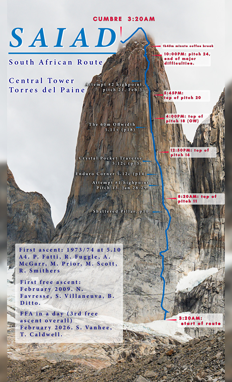 Torres del Paine, Chili, Tommy Caldwell, Siebe Vanhee - La 'route sud-africaine' sur la Tour Centrale de Paine en Patagonie, escaladée gratuitement et en 24 heures par Tommy Caldwell & Siebe Vanhee les 13-14/02/2026 Torres del Paine, Chili, Tommy Caldwell, Siebe Vanhee - La 'route sud-africaine' sur la Tour Centrale de Paine en Patagonie, escaladée gratuitement et en 24 heures par Tommy Caldwell & Siebe Vanhee les 13-14/02/2026