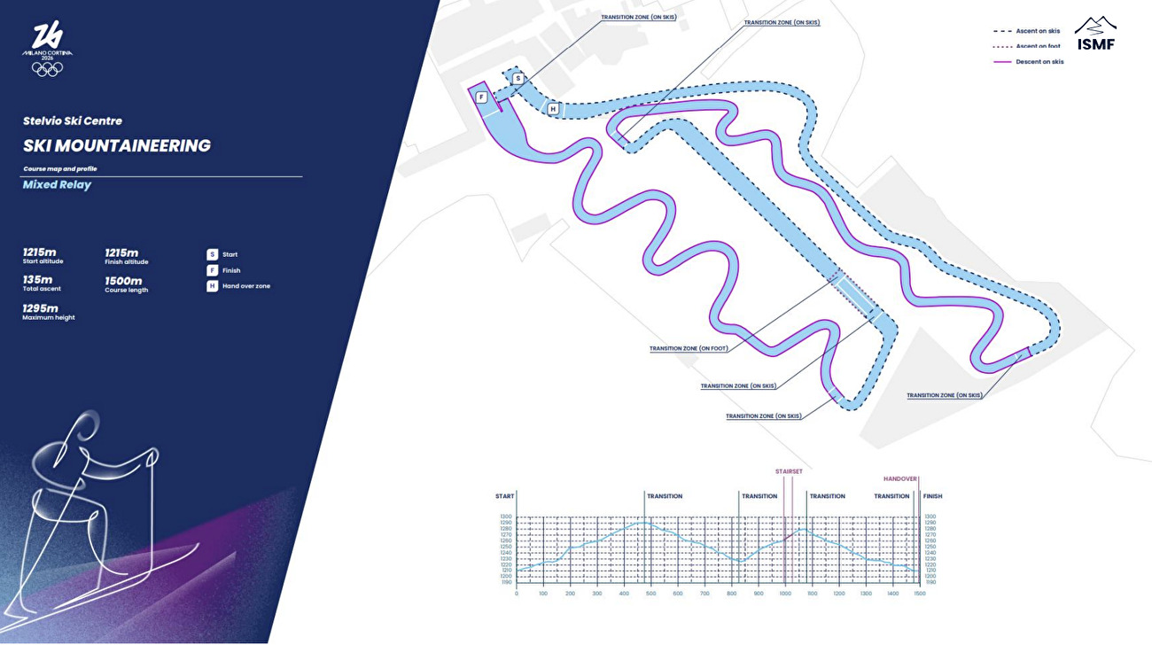 Ski-alpinisme, Jeux Olympiques de Milan Cortina 2026 - Le parcours du relais mixte de ski-alpinisme à Bormio lors des Jeux Olympiques d'hiver de Milan Cortina 2026 le 21/02/2026 Ski-alpinisme, Jeux Olympiques de Milan Cortina 2026 - Le parcours du relais mixte de ski-alpinisme à Bormio lors des Jeux Olympiques d'hiver de Milan Cortina 2026 le 21/02/2026