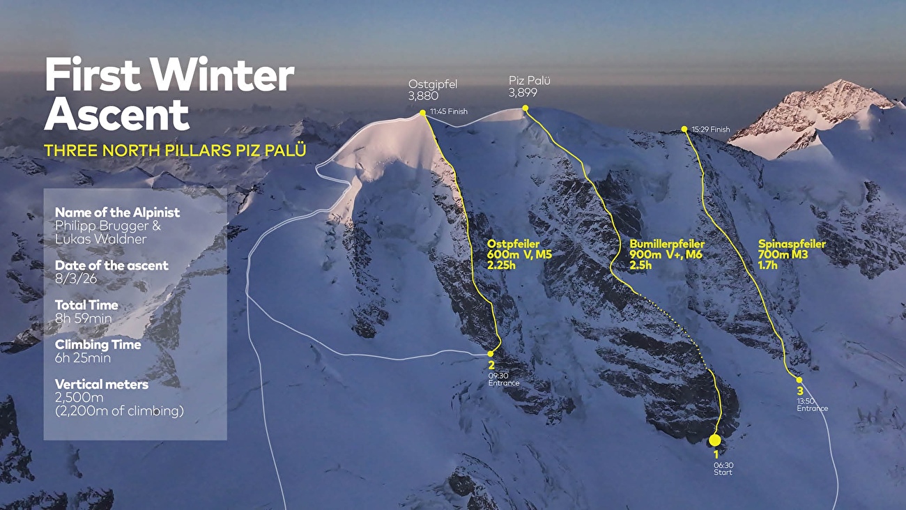 Trilogie hivernale du Piz Palü, Philipp Brugger, Lukas Waldner - La première trilogie hivernale du Piz Palü (Philipp Brugger, Lukas Waldner 03/08/2026)
