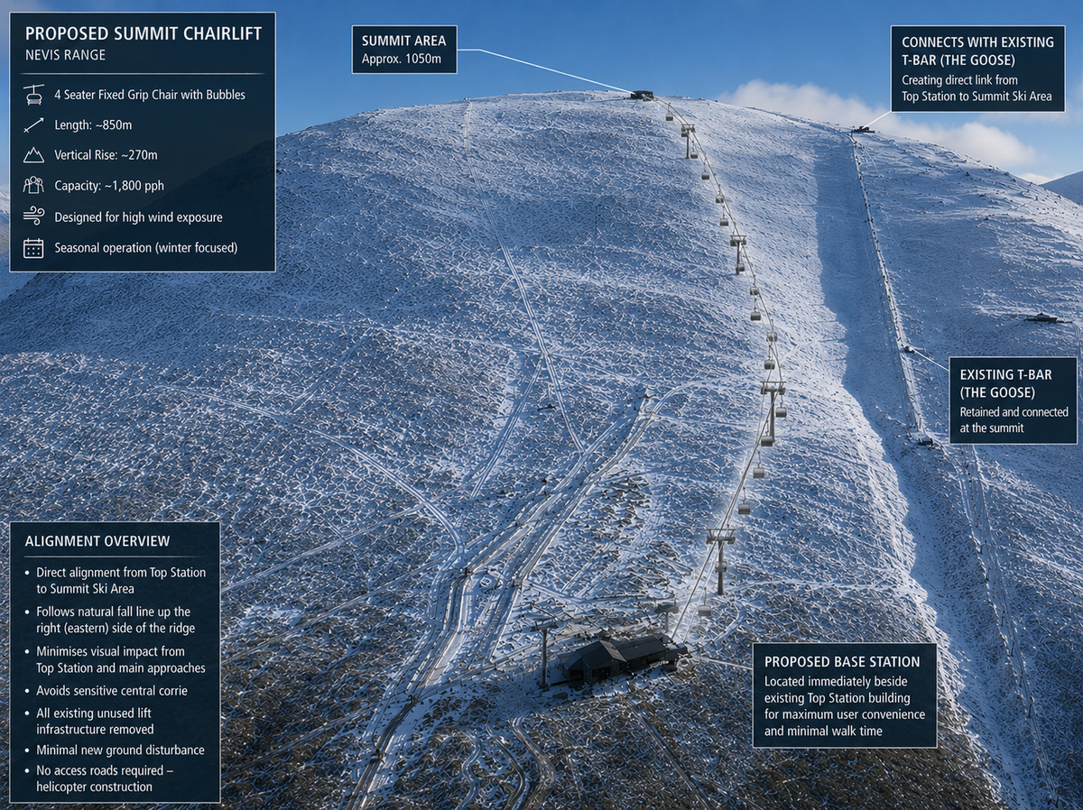 Nevis Range prévoit un nouveau télésiège pour rendre le ski plus probable dans le futur